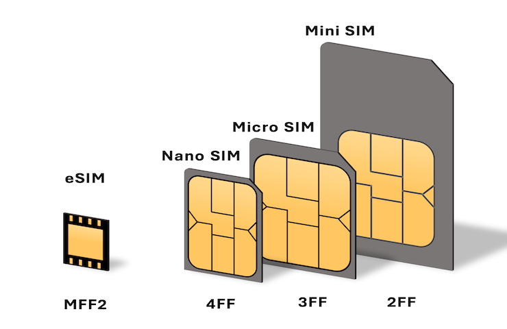 E-sim in vacanza: ecco come funzionano